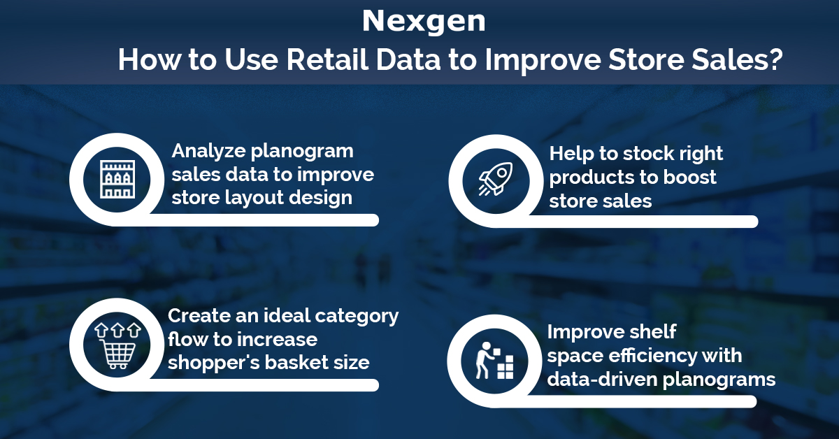 How to Use Retail Data to Improve Retail Sales?